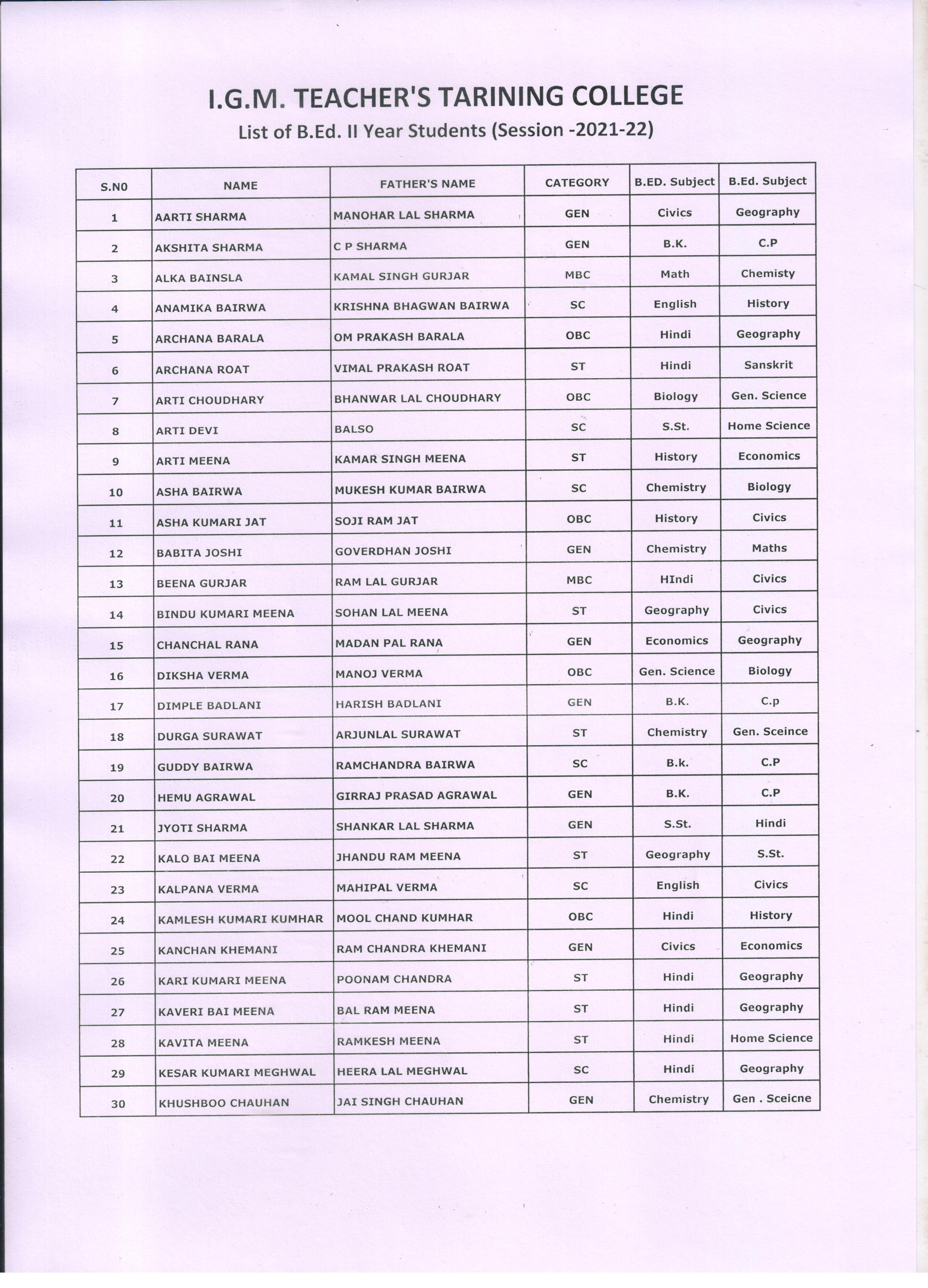 Student List B ed Second Year 2021 22 IGM Teacher s Training College